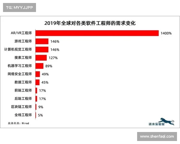 热门网络游戏创新机制值得关注的五大核心领域与发展趋势解析 热门网络游戏创新机制值得关注的五大核心领域与发展趋势解析